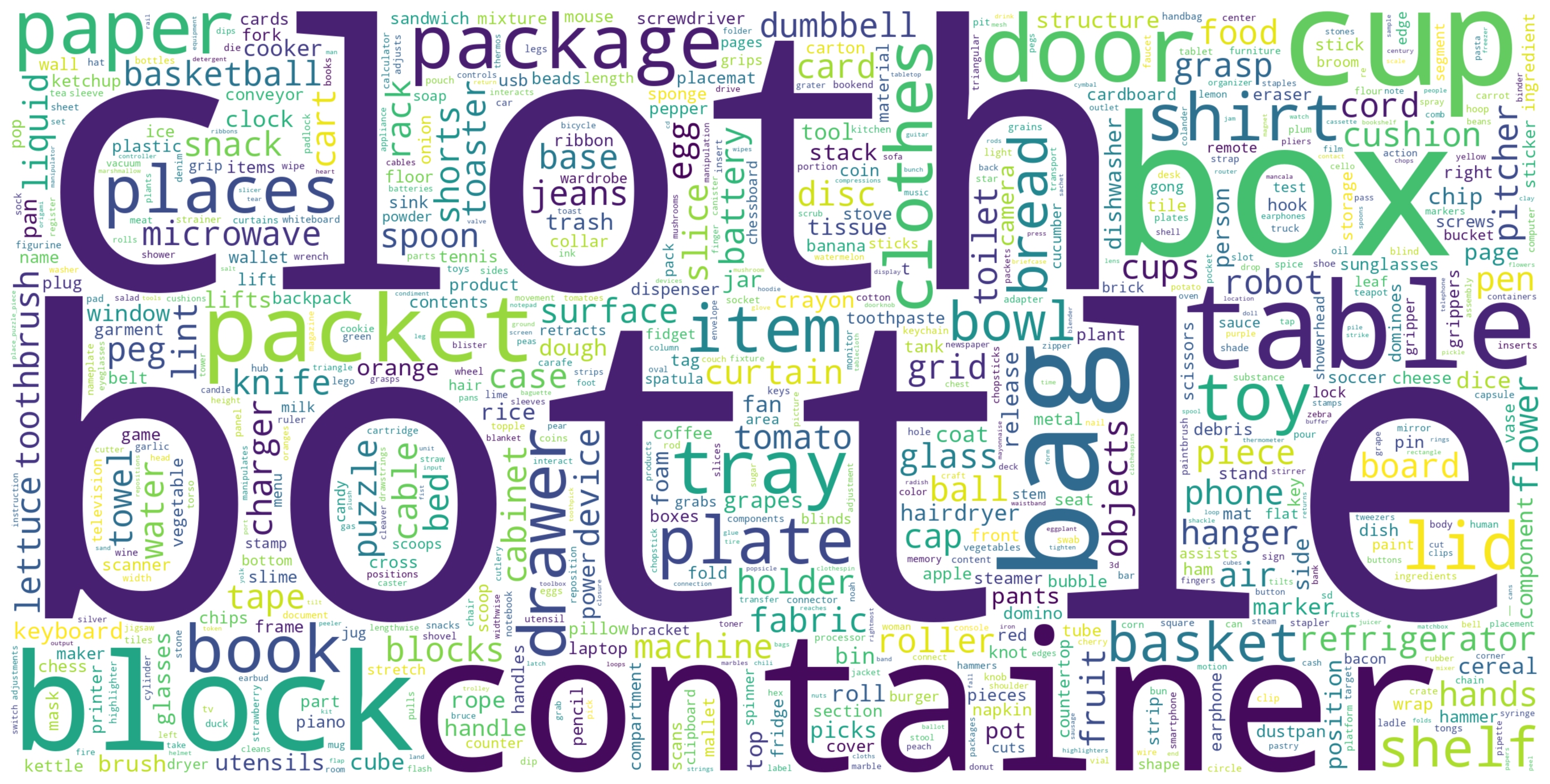 Object Word Cloud