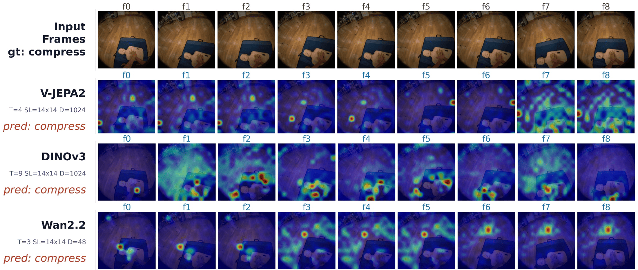 Heatmap - Compress